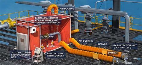 welded electrical enclosure|welding habitat system.